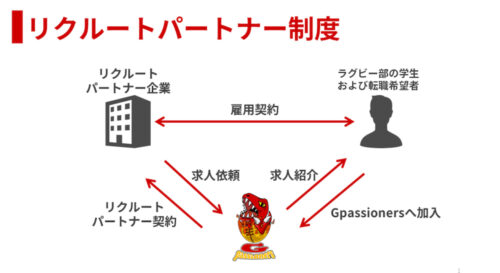 リクルートパートナー制度